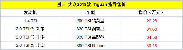 2018款進口Tiguan上市 售26.28-39.18萬