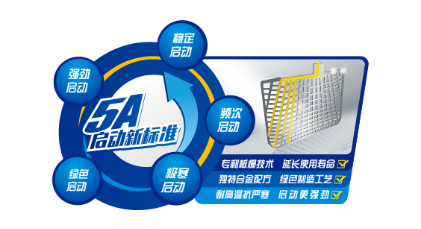 稿件1-雙世界500強優質基因 倍力加蓄電池生而不凡1135.png